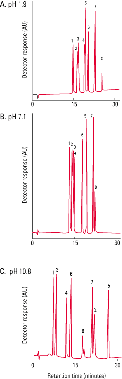 octadecyl-4pw_fig2.png